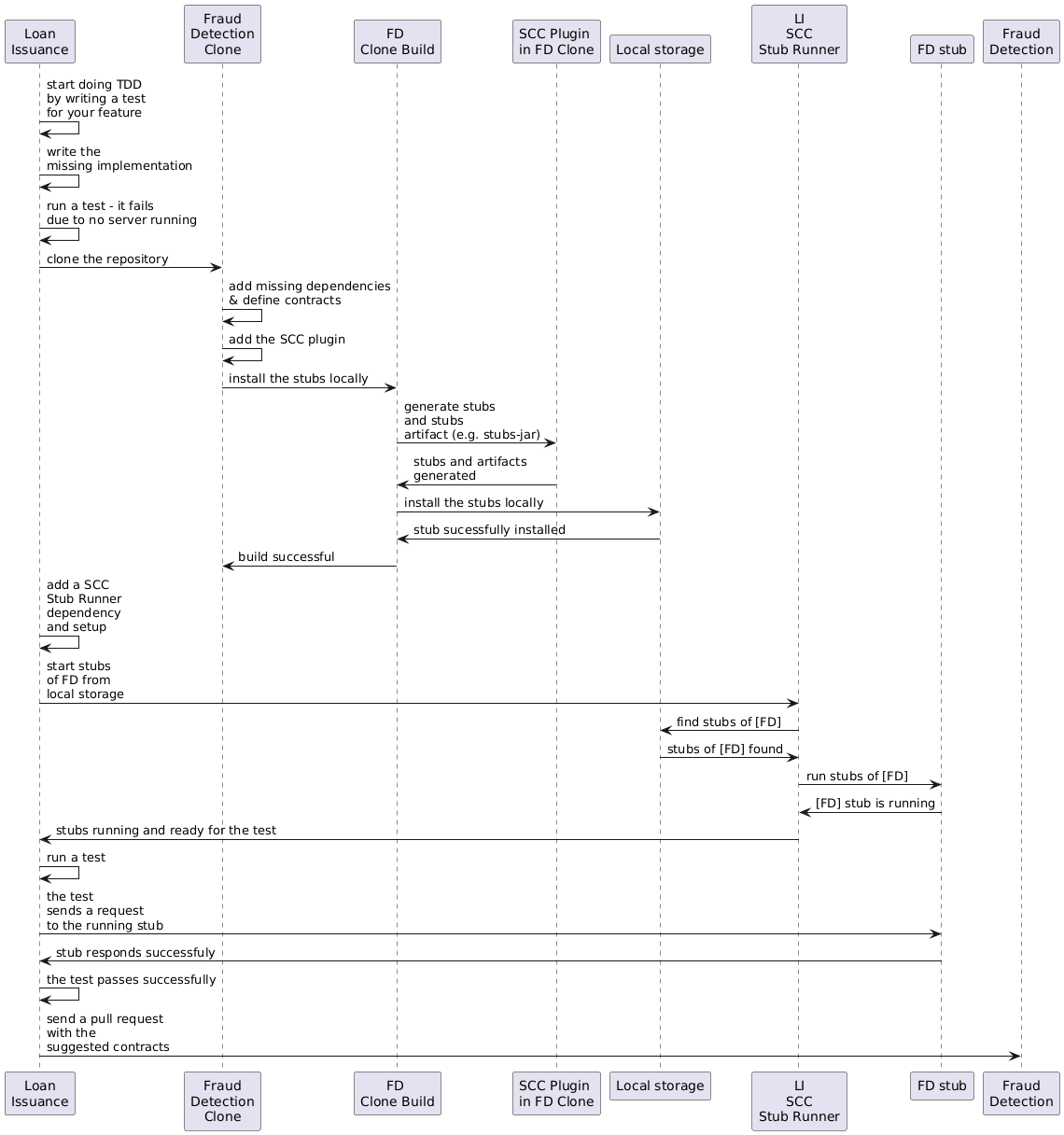 getting-started-cdc-client