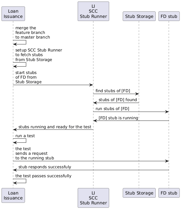 getting-started-cdc-client-final